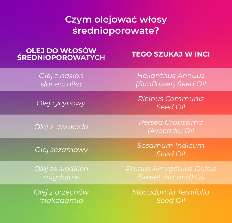 Olejowanie włosów średnioporowatych – dodaj blasku swoim średnioporom!