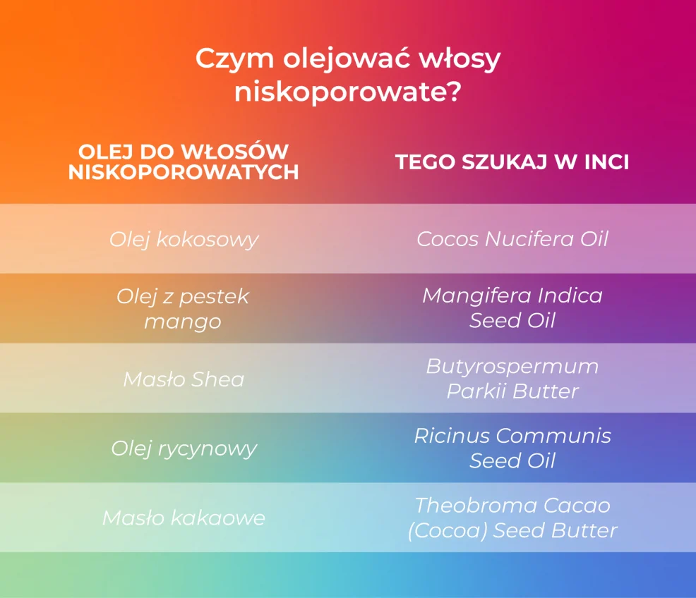 Olejowanie włosów niskoporowatych – czym jest i jak olejować niskopory?