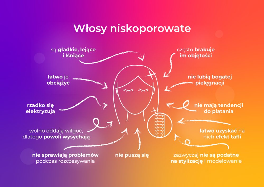 Włosy niskoporowate charakterystyka