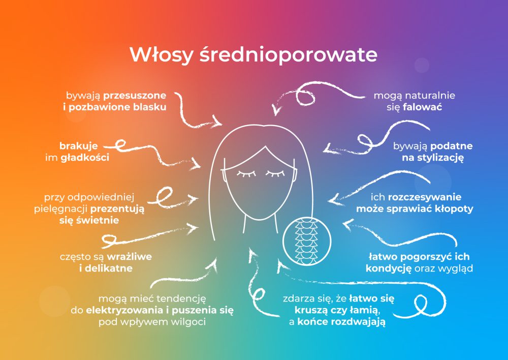 Włosy średniporowate charakterystyka