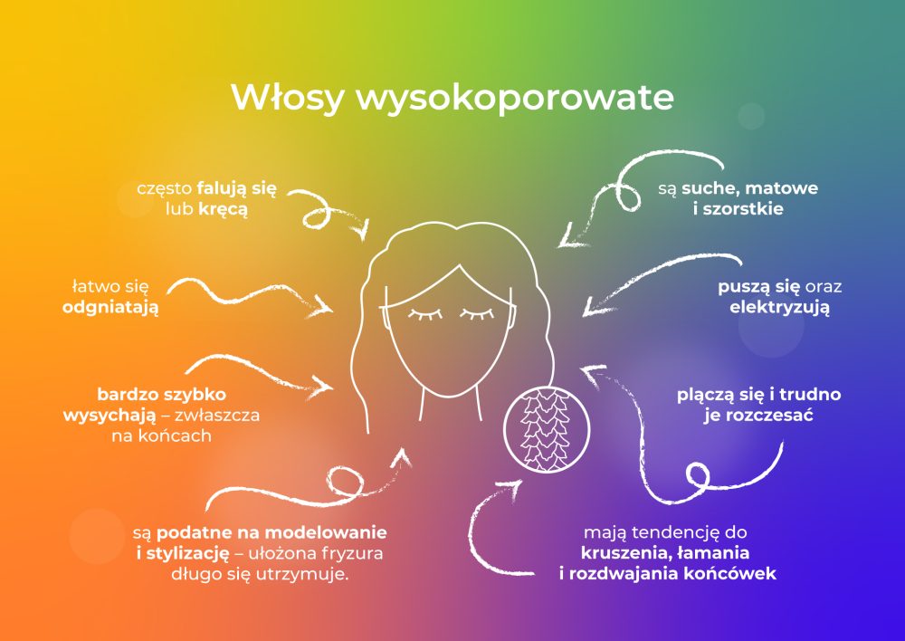 Włosy wysokoporowate charakterystyka